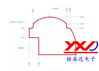 圖 3：設計多個弧度和不同的半徑曲線可能需要很長時間